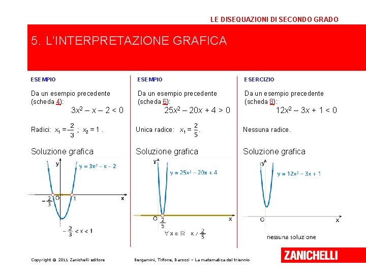 LE DISEQUAZIONI DI SECONDO GRADO 5. L’INTERPRETAZIONE GRAFICA ESEMPIO ESERCIZIO Da un esempio precedente LE DISEQUAZIONI DI SECONDO GRADO 5. L’INTERPRETAZIONE GRAFICA ESEMPIO ESERCIZIO Da un esempio precedente