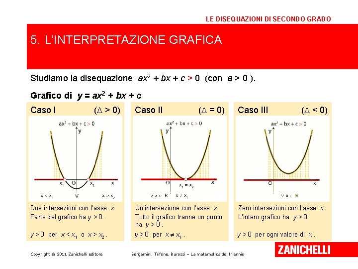 LE DISEQUAZIONI DI SECONDO GRADO 5. L’INTERPRETAZIONE GRAFICA Studiamo la disequazione ax 2 + LE DISEQUAZIONI DI SECONDO GRADO 5. L’INTERPRETAZIONE GRAFICA Studiamo la disequazione ax 2 +