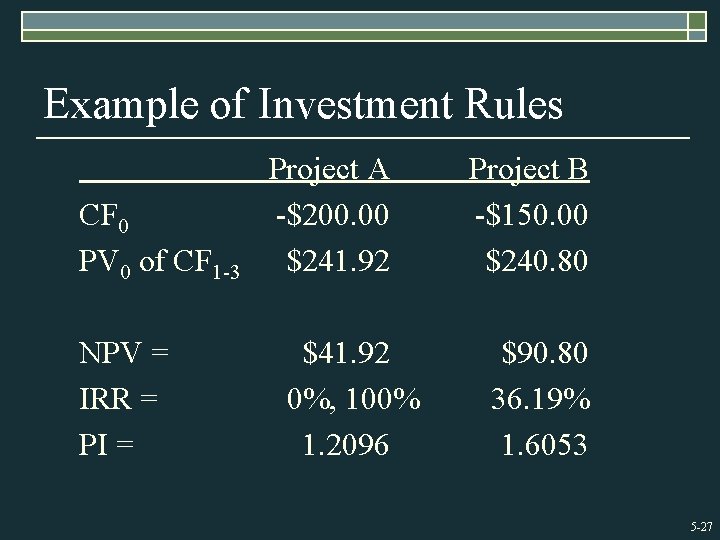 Example of Investment Rules CF 0 PV 0 of CF 1 -3 NPV =