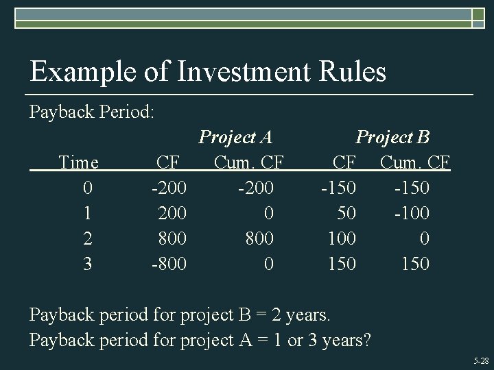 Example of Investment Rules Payback Period: Time 0 1 2 3 CF -200 800