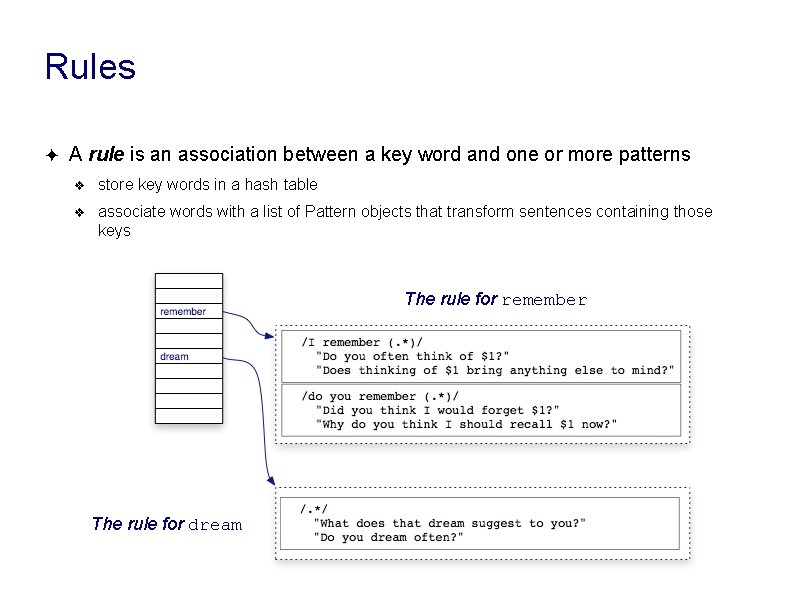 Rules ✦ A rule is an association between a key word and one or Rules ✦ A rule is an association between a key word and one or