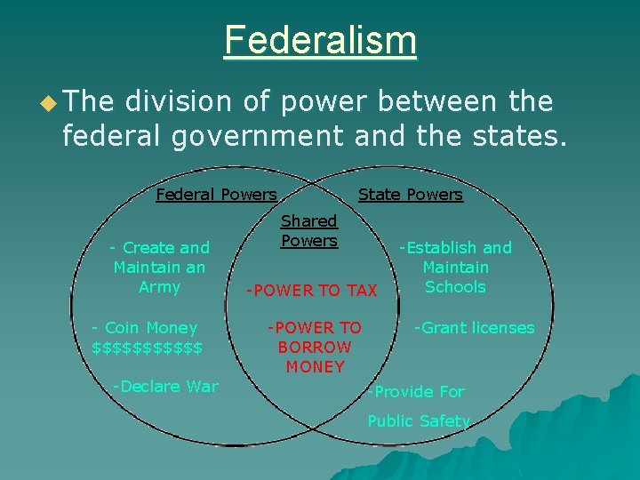 Federalism u The division of power between the federal government and the states. Federal Federalism u The division of power between the federal government and the states. Federal