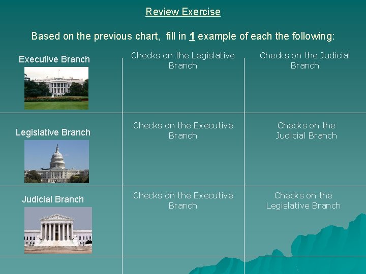 Review Exercise Based on the previous chart, fill in 1 example of each the Review Exercise Based on the previous chart, fill in 1 example of each the