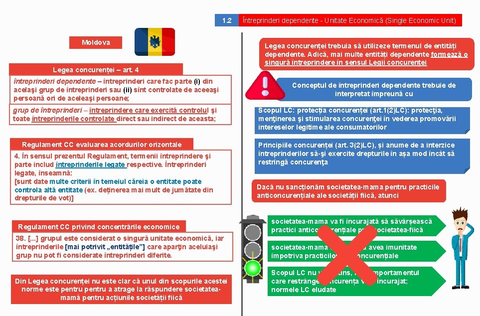 1. 2 Moldova Legea concurenței – art. 4 întreprinderi dependente – întreprinderi care fac