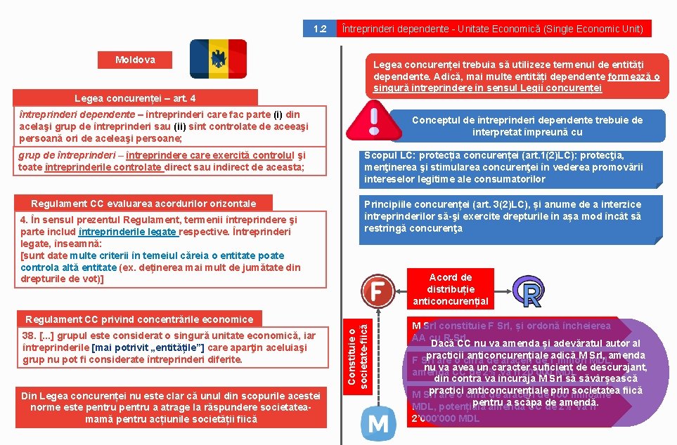 1. 2 Întreprinderi dependente - Unitate Economică (Single Economic Unit) Moldova Legea concurenței trebuia