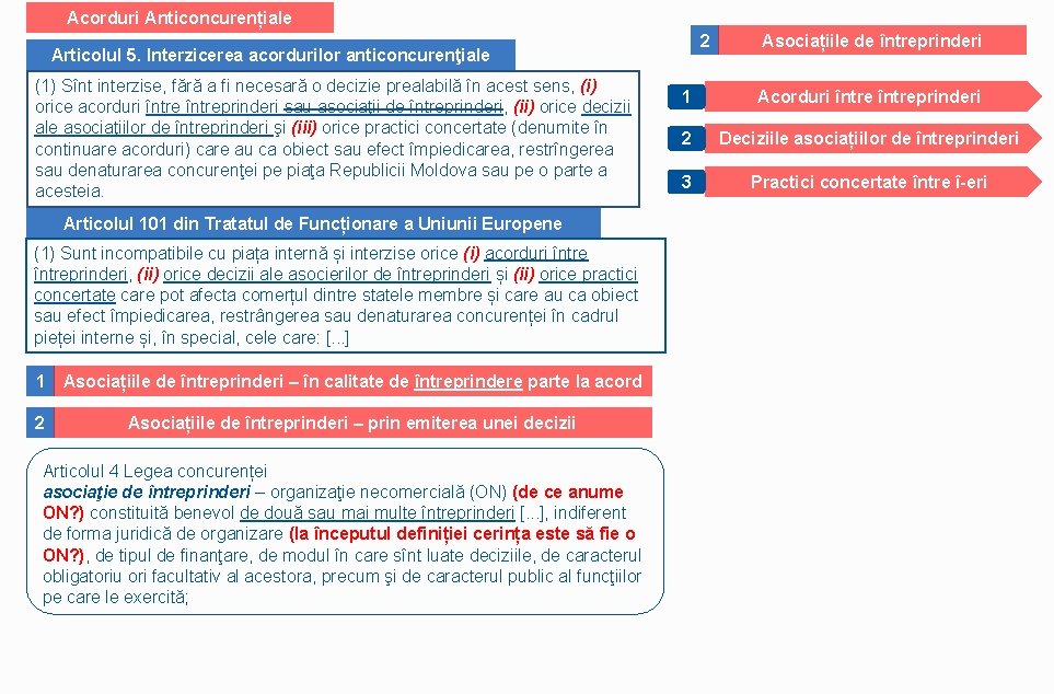 Acorduri Anticoncurențiale 2 Articolul 5. Interzicerea acordurilor anticoncurenţiale (1) Sînt interzise, fără a fi