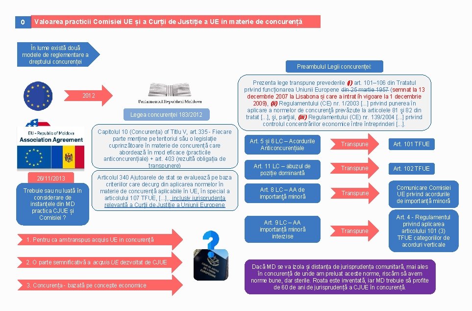 0 Valoarea practicii Comisiei UE și a Curții de Justiție a UE în materie