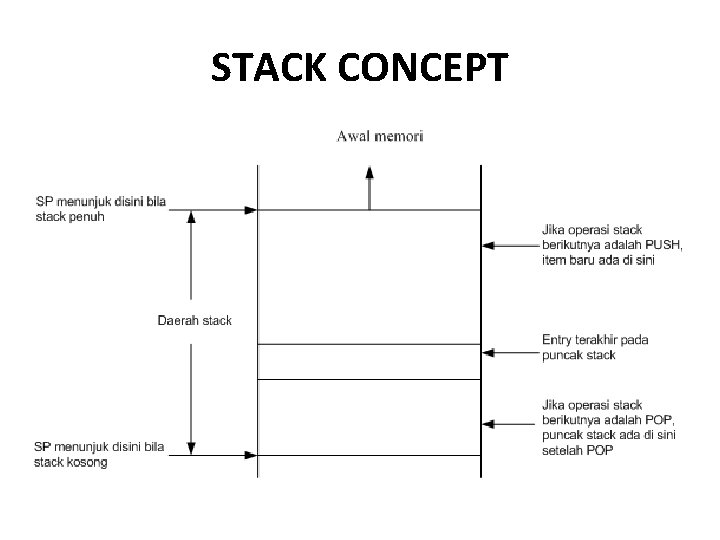 STACK CONCEPT 