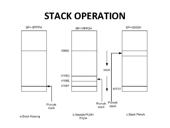 STACK OPERATION 