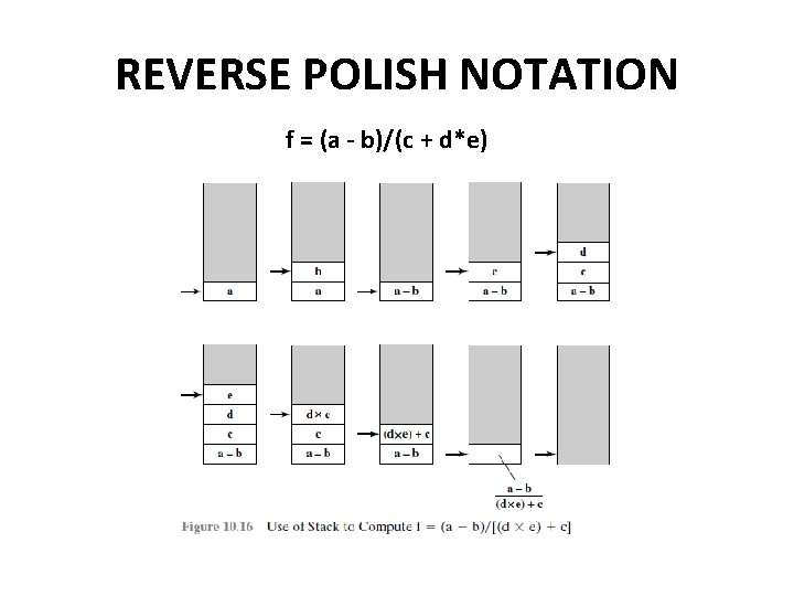 REVERSE POLISH NOTATION f = (a - b)/(c + d*e) 