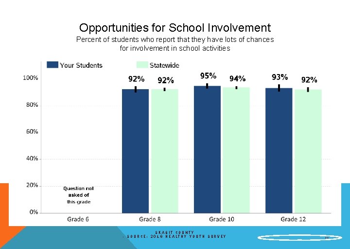 Opportunities for School Involvement Percent of students who report that they have lots of