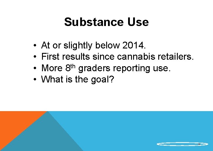 Substance Use • • At or slightly below 2014. First results since cannabis retailers.