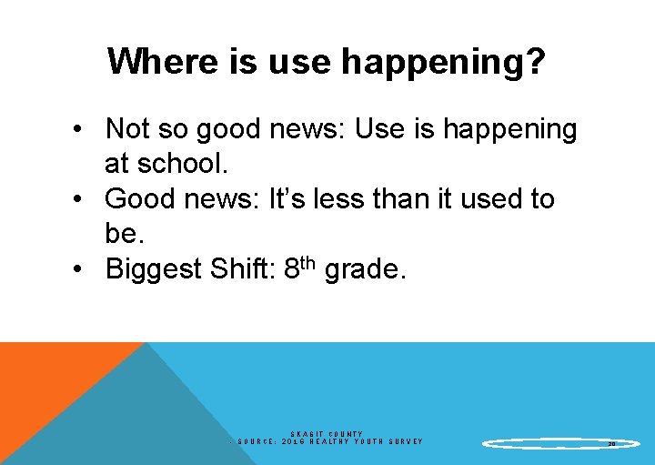 Where is use happening? • Not so good news: Use is happening at school.