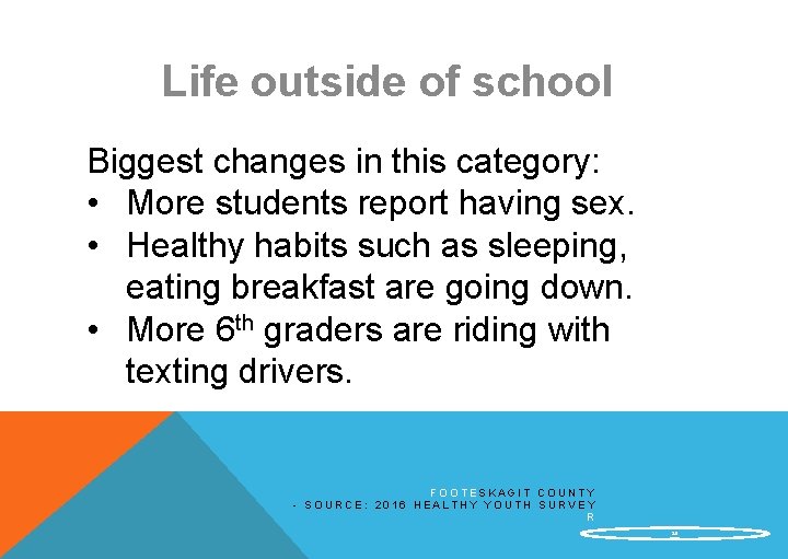 Life outside of school Biggest changes in this category: • More students report having