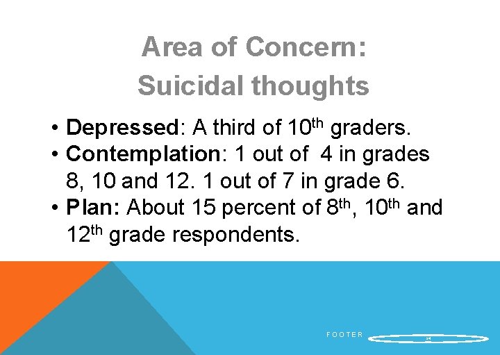 Area of Concern: Suicidal thoughts • Depressed: A third of 10 th graders. •