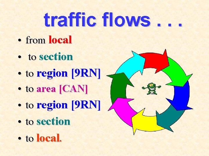 traffic flows. . . • from local • to section • to region [9