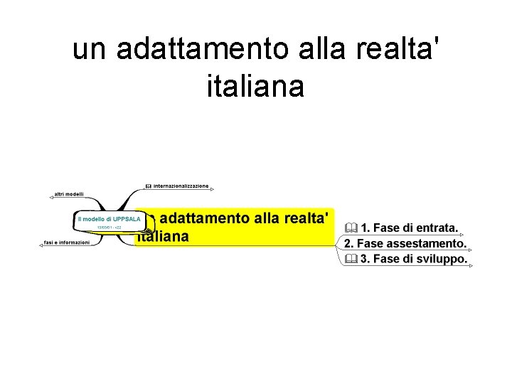 un adattamento alla realta' italiana 