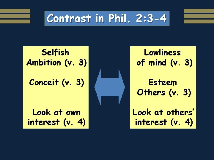 Contrast in Phil. 2: 3 -4 Selfish Ambition (v. 3) Lowliness of mind (v.