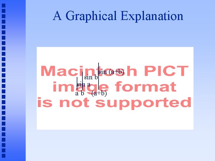 A Graphical Explanation sin (a+b) sin b sin a a b (a+b) 