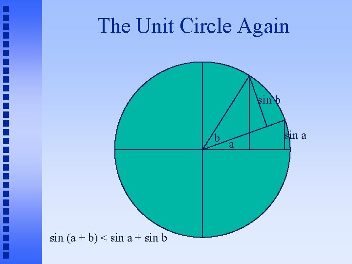 The Unit Circle Again sin b b a sin (a + b) < sin