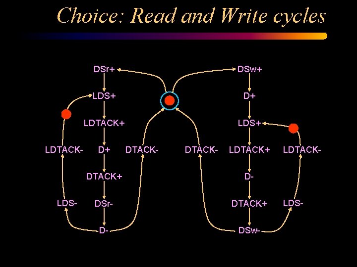 Introduction to asynchronous circuit design specification and synthesis