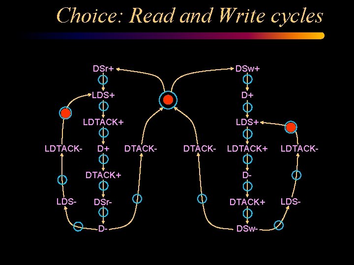 Introduction to asynchronous circuit design specification and synthesis