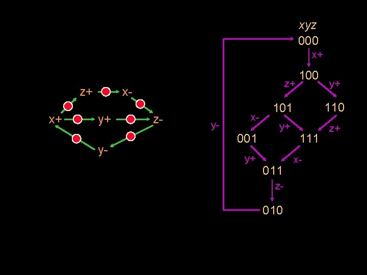 Introduction to asynchronous circuit design specification and synthesis