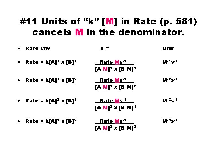 #11 Units of “k” [M] in Rate (p. 581) cancels M in the denominator.