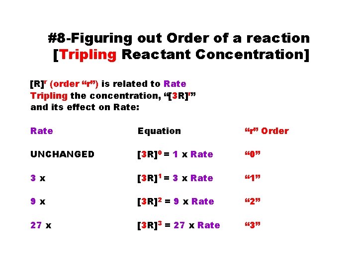 #8 -Figuring out Order of a reaction [Tripling Reactant Concentration] [R]r (order “r”) is