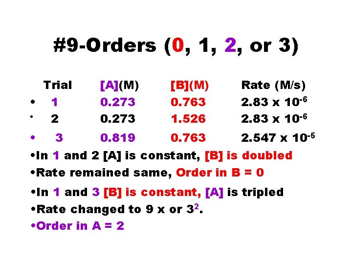 #9 -Orders (0, 1, 2, or 3) Trial • 1 • 2 [A](M) 0.