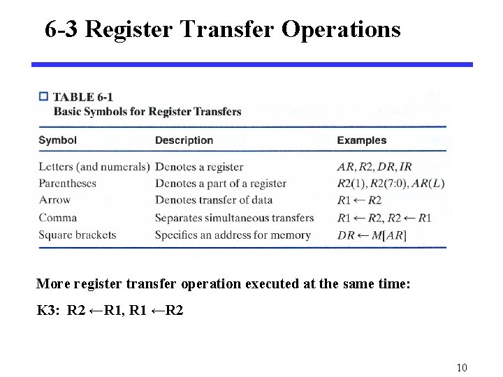 Logic and Computer Design Fundamentals Chapter 6 Registers