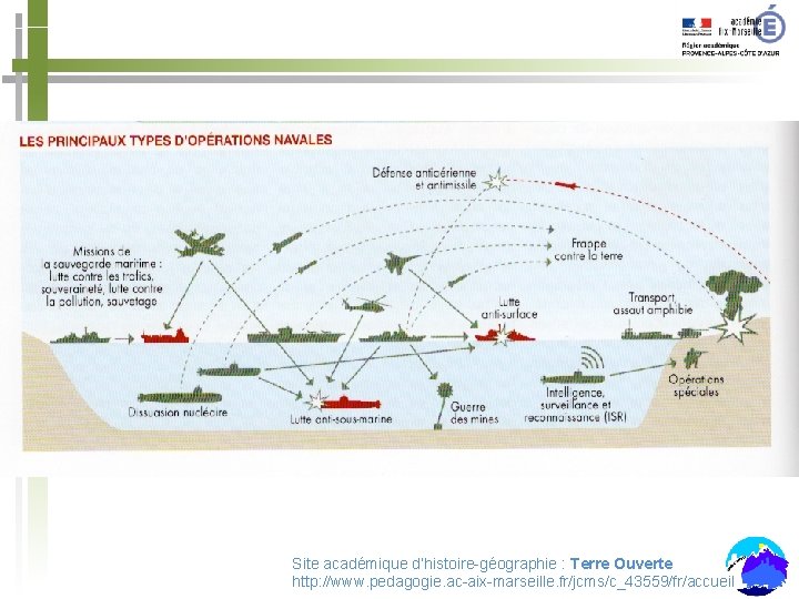 Site académique d’histoire-géographie : Terre Ouverte http: //www. pedagogie. ac-aix-marseille. fr/jcms/c_43559/fr/accueil 