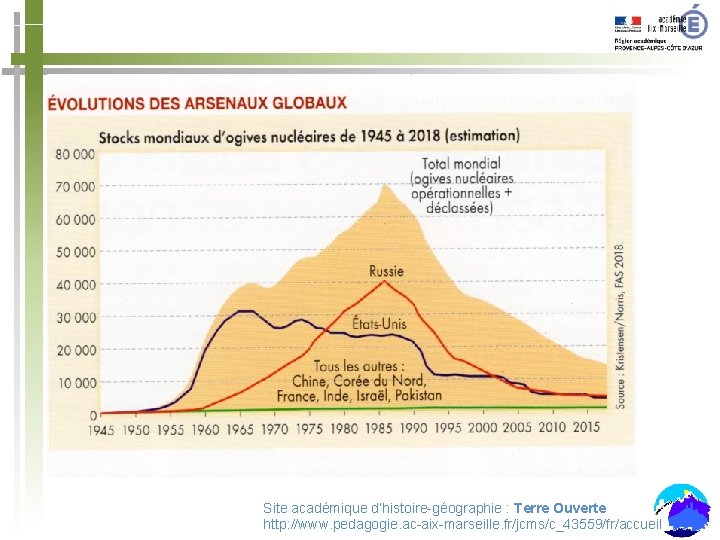 Site académique d’histoire-géographie : Terre Ouverte http: //www. pedagogie. ac-aix-marseille. fr/jcms/c_43559/fr/accueil 