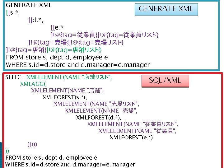 GENERATE XML GENERATE [[s. *, [[d. *, [[e. * ]!@{tag=従業員}]!@{tag=従業員リスト} ]!@{tag=売場}]!@{tag=売場リスト} ]!@{tag=店舗}]!@{tag=店舗リスト} FROM store