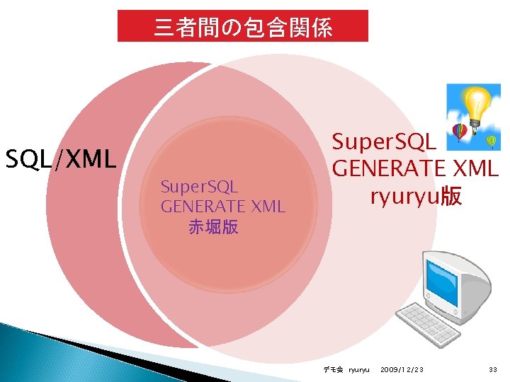 三者間の包含関係 SQL/XML Super. SQL GENERATE XML 赤堀版 Super. SQL GENERATE XML ryuryu版 デモ会 ryuryu