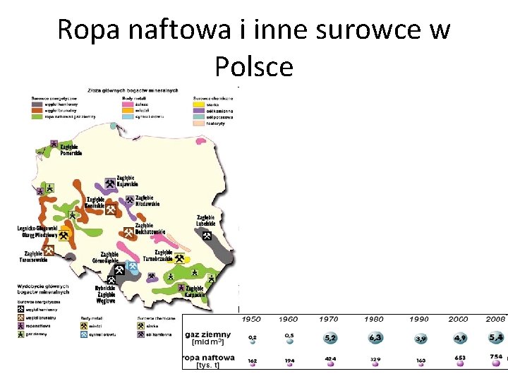 Ropa naftowa i inne surowce w Polsce 