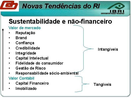 Novas Tendências do RI Sustentabilidade e não-financeiro Valor de mercado • Reputação • Brand