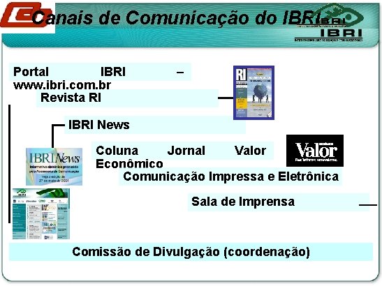 Canais de Comunicação do IBRI Portal IBRI www. ibri. com. br Revista RI –