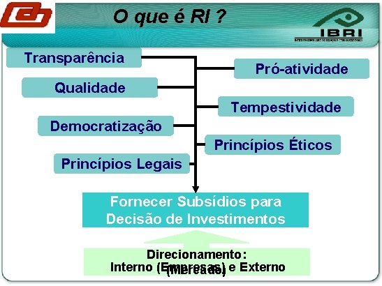 O que é RI ? Transparência Pró-atividade Qualidade Tempestividade Democratização Princípios Éticos Princípios Legais