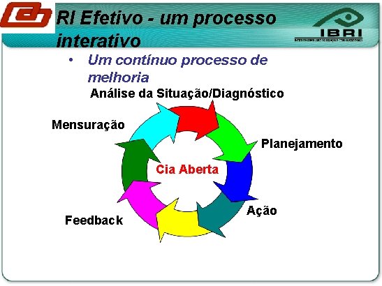 RI Efetivo - um processo interativo • Um contínuo processo de melhoria Análise da
