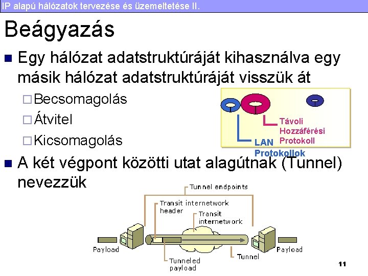 IP alapú hálózatok tervezése és üzemeltetése II. Beágyazás n Egy hálózat adatstruktúráját kihasználva egy