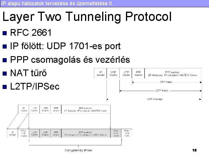 IP alapú hálózatok tervezése és üzemeltetése II. Layer Two Tunneling Protocol RFC 2661 n
