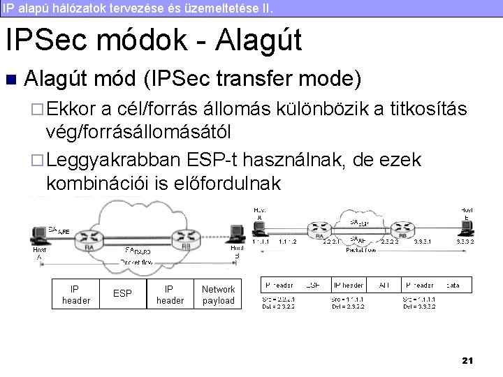 IP alapú hálózatok tervezése és üzemeltetése II. IPSec módok - Alagút n Alagút mód