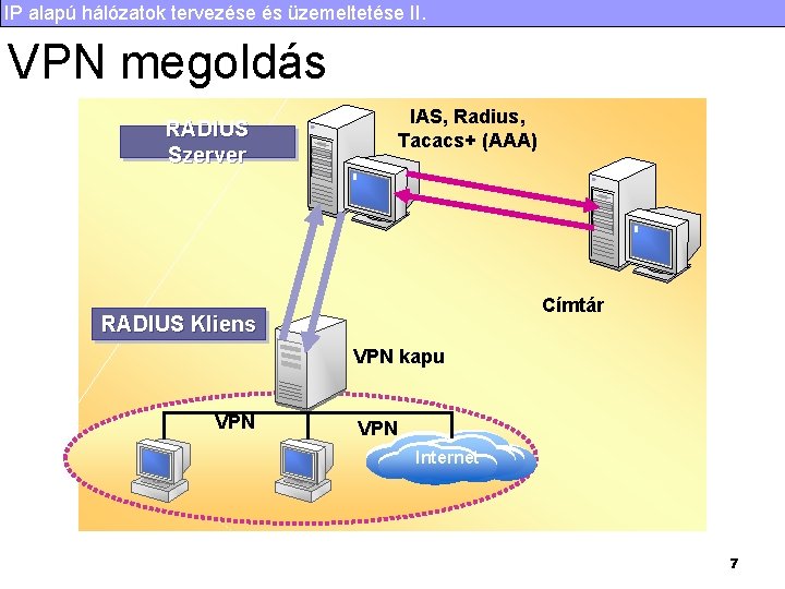 IP alapú hálózatok tervezése és üzemeltetése II. VPN megoldás IAS, Radius, Tacacs+ (AAA) RADIUS