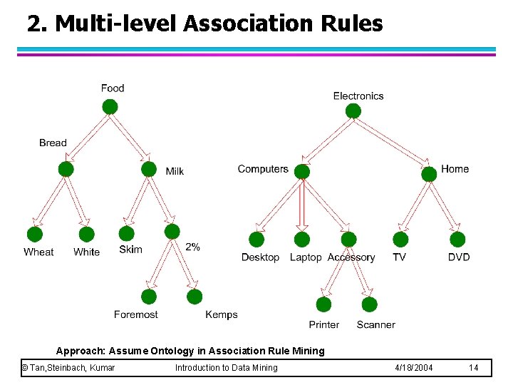 2. Multi-level Association Rules Approach: Assume Ontology in Association Rule Mining © Tan, Steinbach,