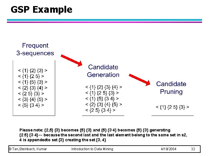 GSP Example Please note: {2, 5} {3} becomes {5} {3} and {5} {3 4}