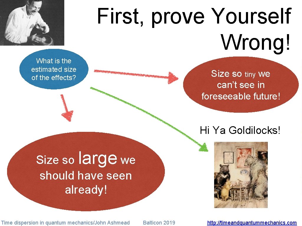 First, prove Yourself Wrong! What is the estimated size of the effects? Size so