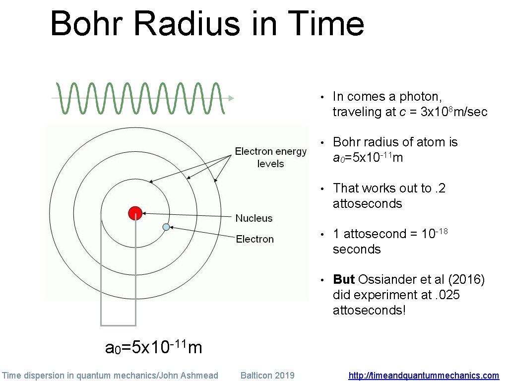 Bohr Radius in Time • In comes a photon, traveling at c = 3