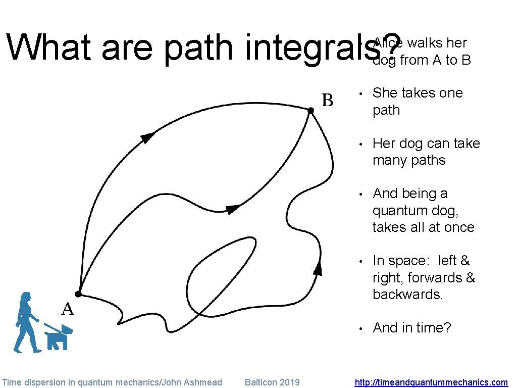 What are path integrals? Time dispersion in quantum mechanics/John Ashmead Balticon 2019 • Alice