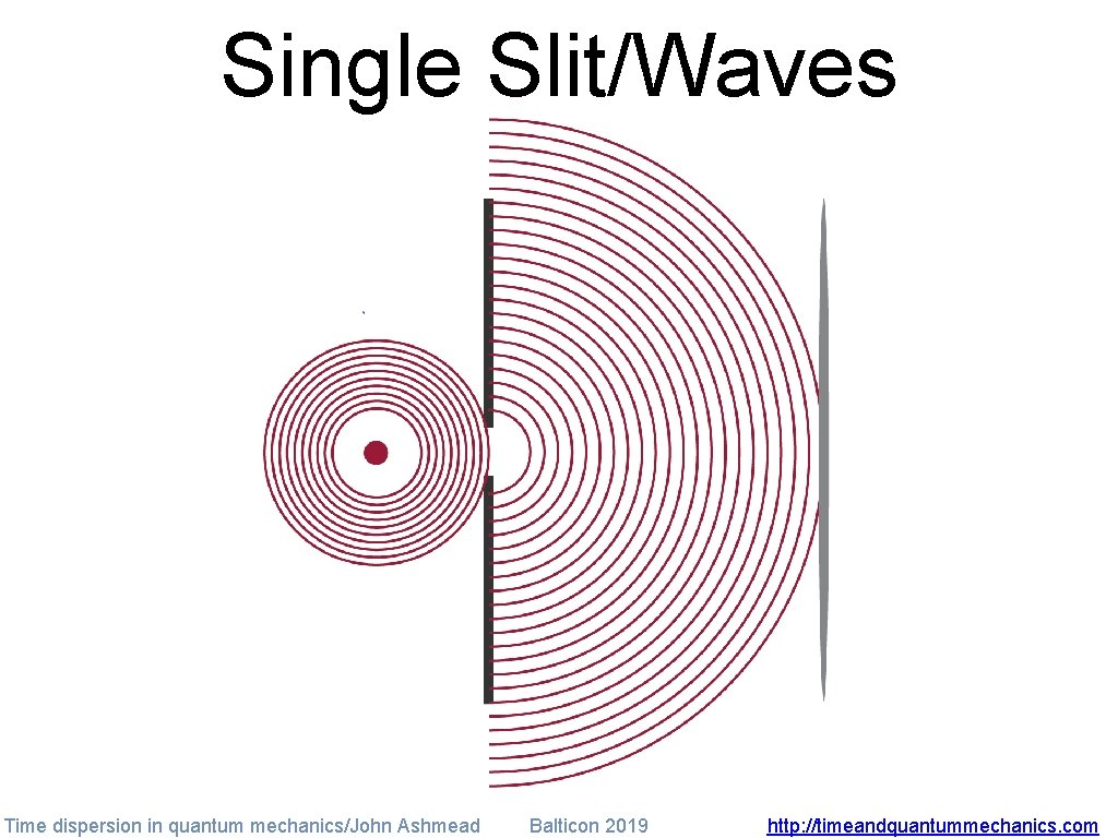 Single Slit/Waves Time dispersion in quantum mechanics/John Ashmead Balticon 2019 http: //timeandquantummechanics. com 